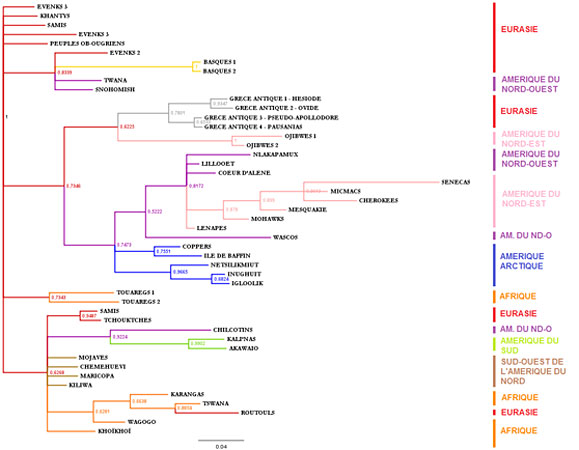 origine des mythes il y a 20 000 ans