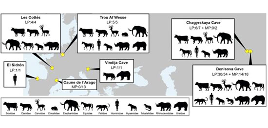 réaprtition humains et animaux sur è sites européens