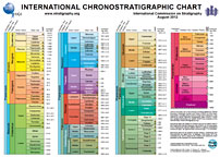 International Chromostrati