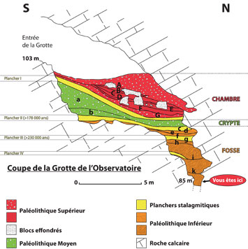 Grotet de l'Observatoire - coupe stratigraphique 