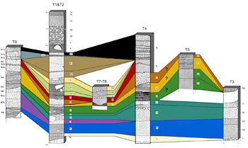 Plusieurs sols d'occupation de la grotte d'Aldene