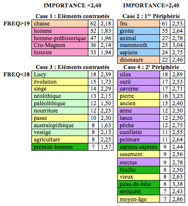 Evocation préhistoire