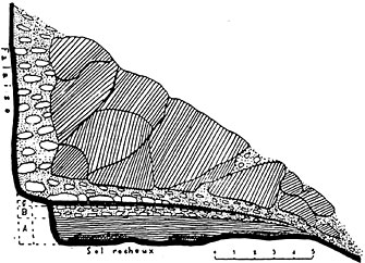 Stratigraphie Abri Castanet