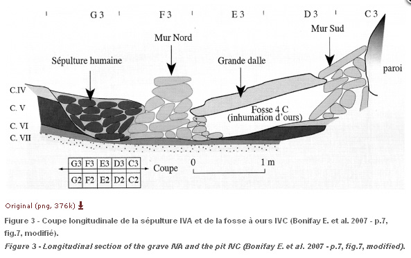 Sépulture du regourdou