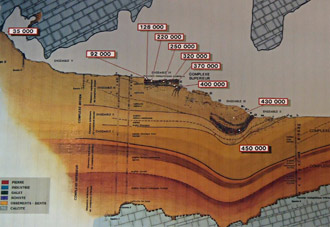 Datation de la Caune de l'Arago